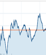 Market Chart